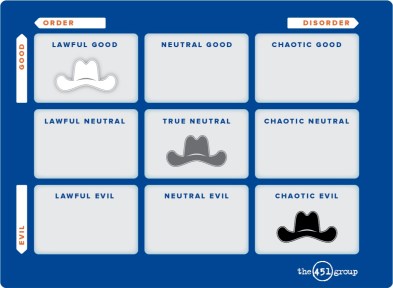 Corman Chaotic Actors 3x3 Alignment Chart Corman Chaotic Actors 3x3 Alignment Chart